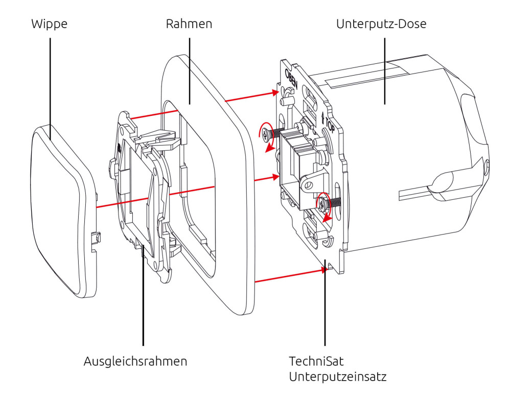 TechniSat Ausschalter-Einsatz, BJ