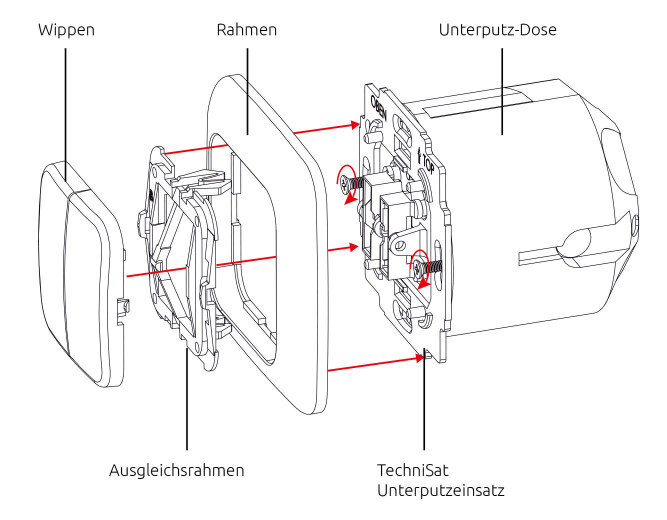 TechniSat Ausschalter-Einsatz, BJ
