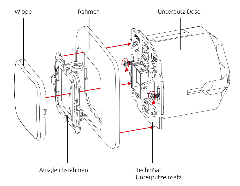 TechniSat Ausschalter-Einsatz, BJ