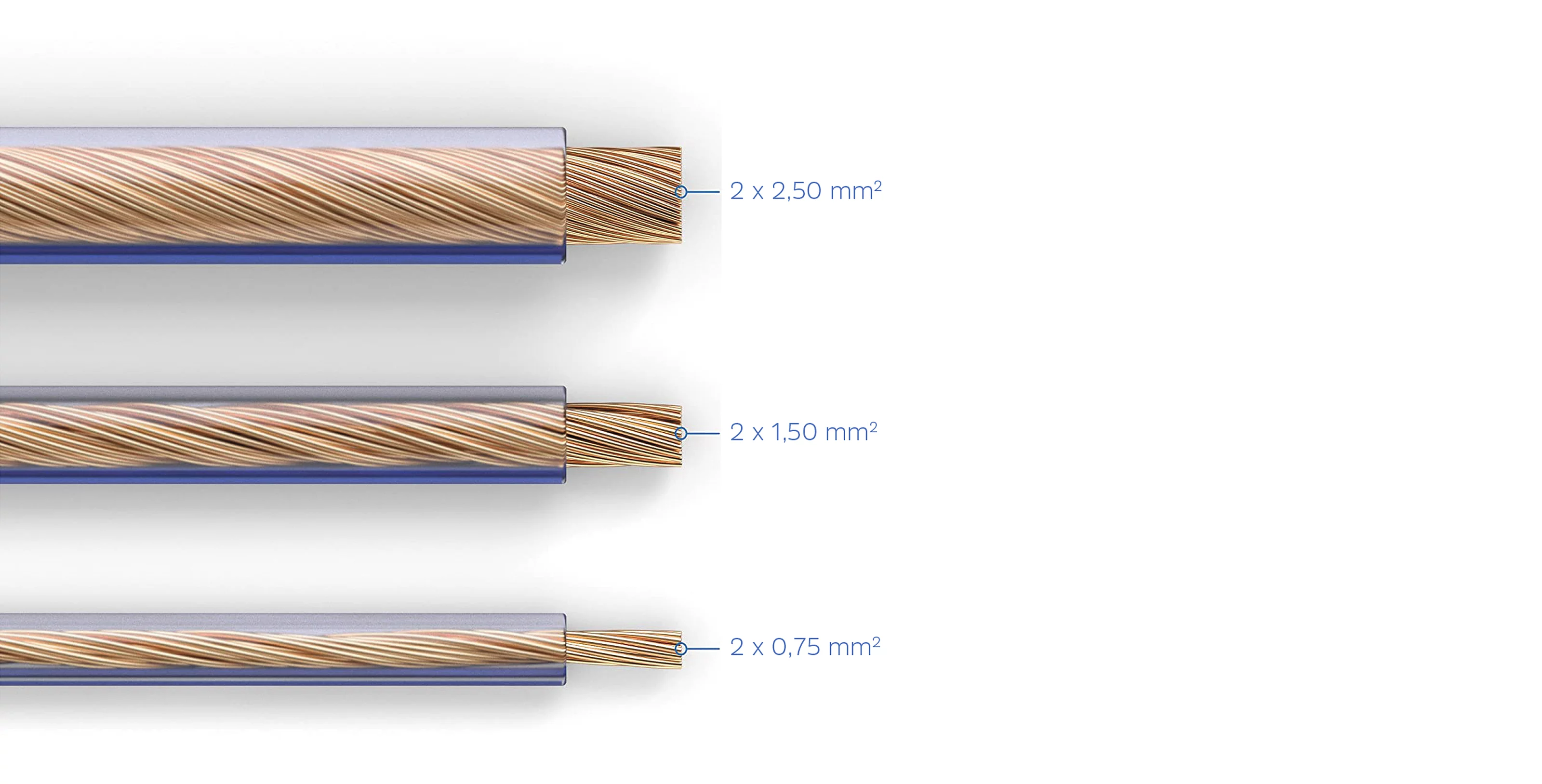 Przewód głośnikowy 2 x 2,5 mm Szene
