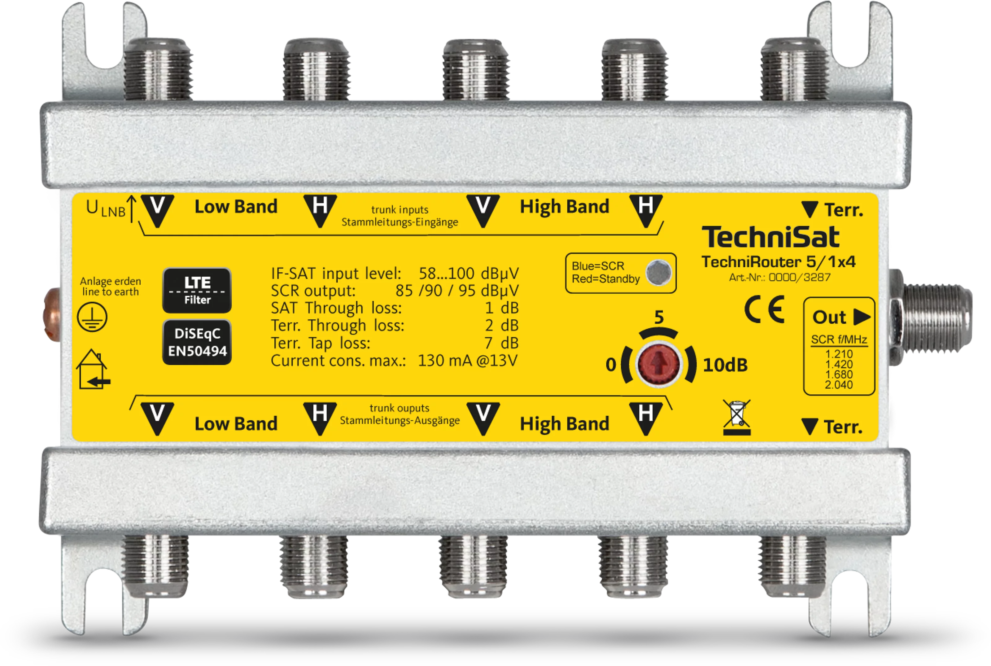 TECHNIROUTER 5/1x4 Frontal, Front