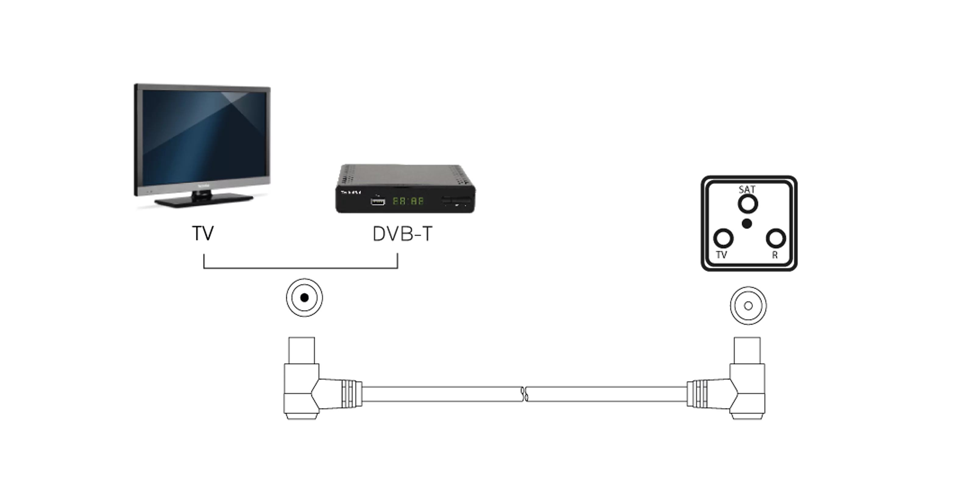 IEC angular antenna cable; 3 m, white Szene
