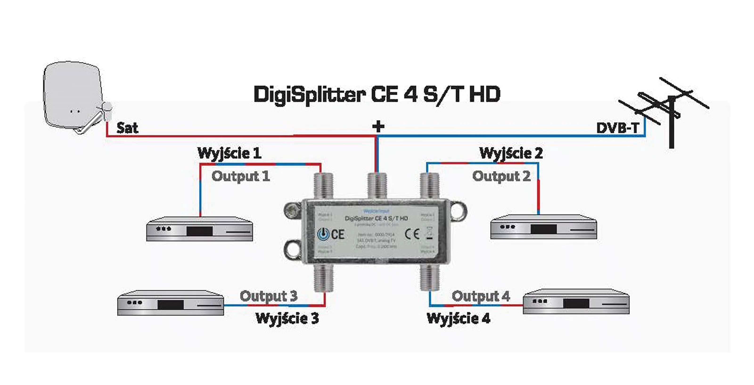 DIGISPLITTER CE 4 S/T HD Szene