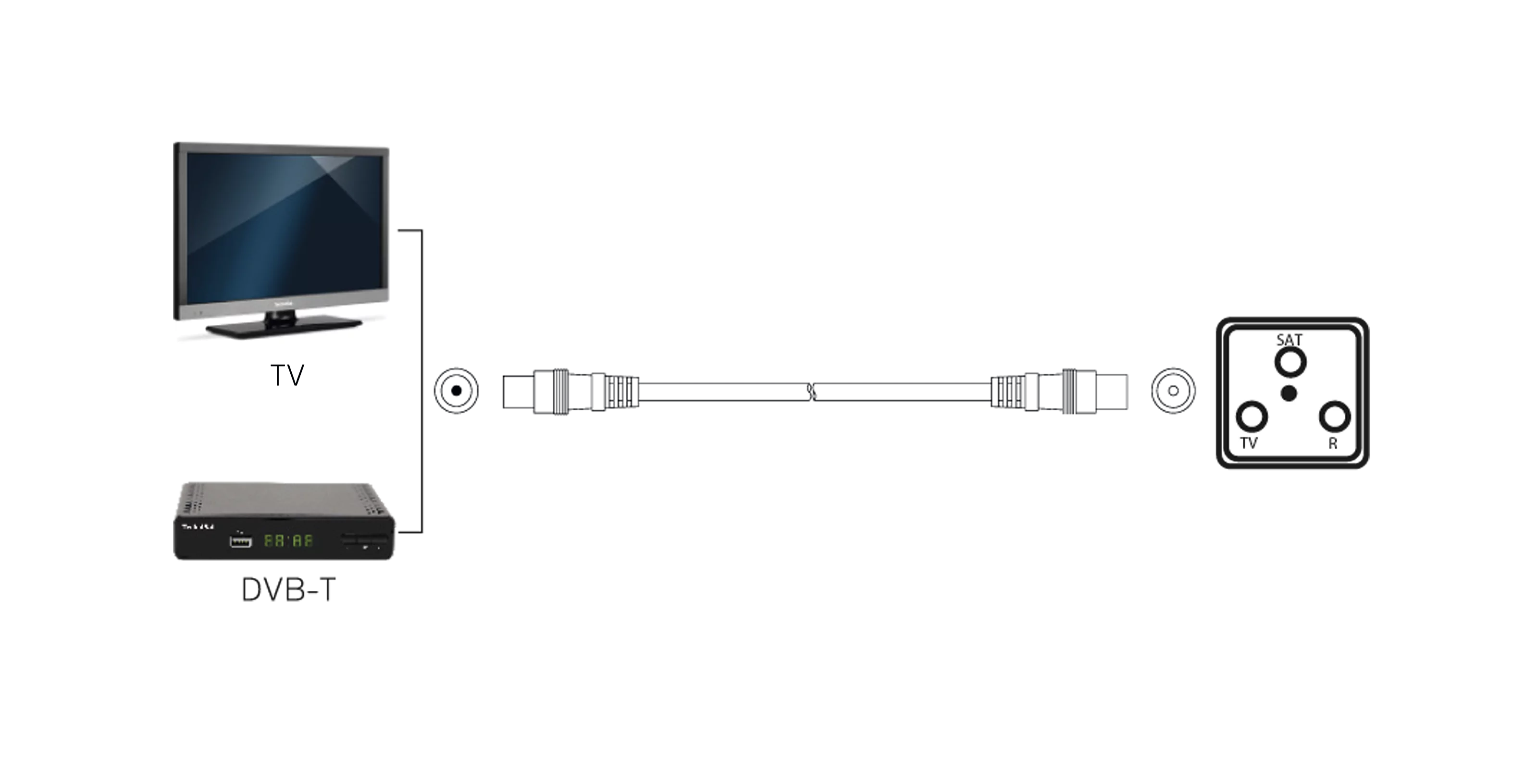 IEC antenna cable; 1.5 m, white Szene