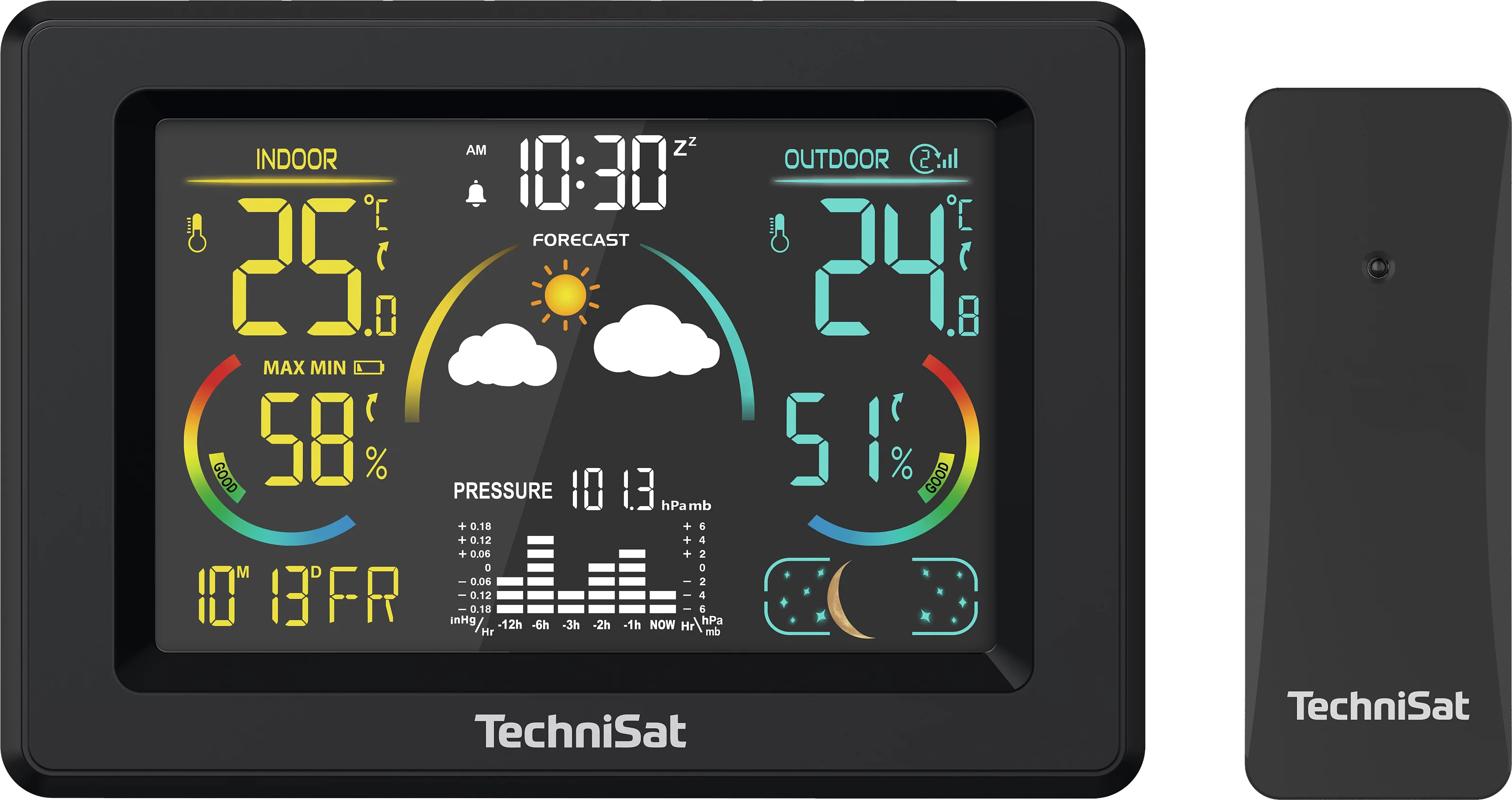 IMETEO 600 Frontal, Front