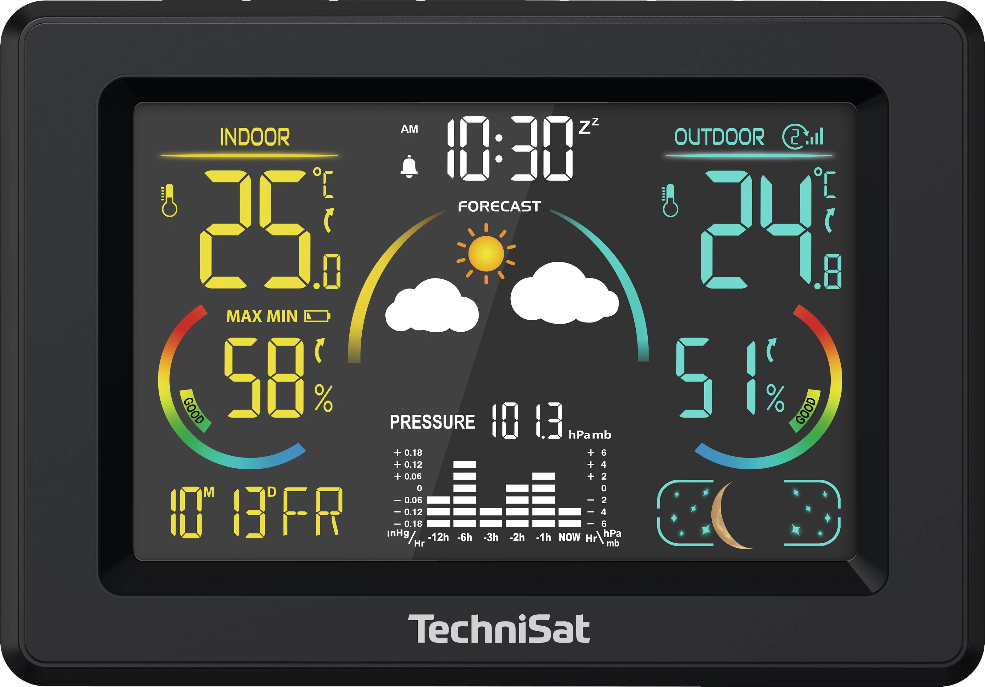 IMETEO 600 Frontal, Front