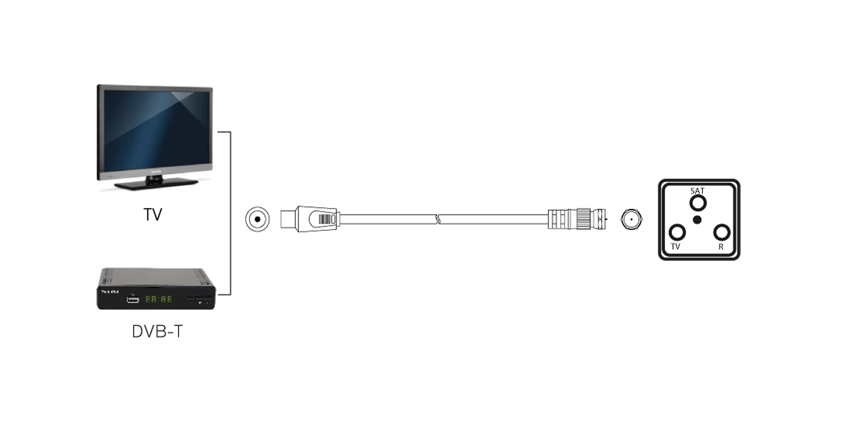 Kabel antenowy IEC-F; 3 m, biały Szene