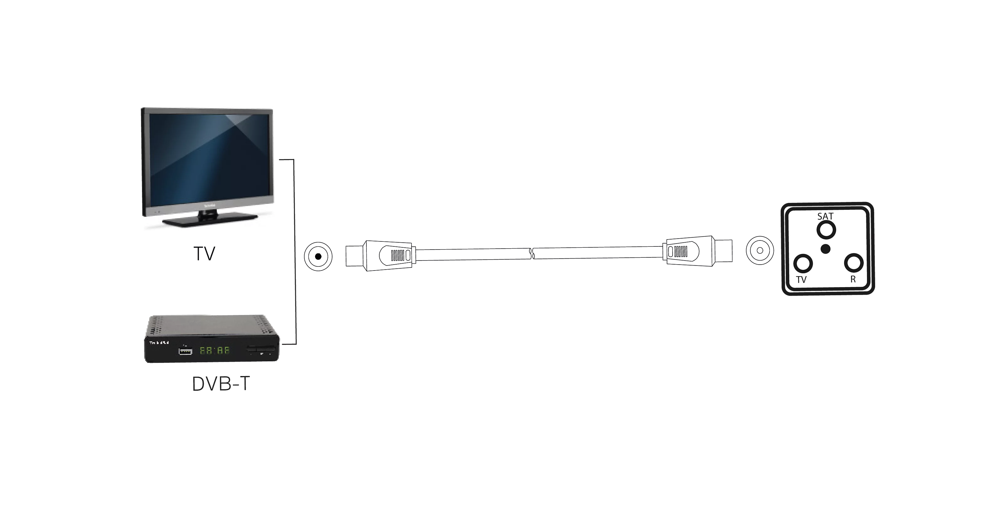 Kabel antenowy IEC; 3 m, czarny Szene