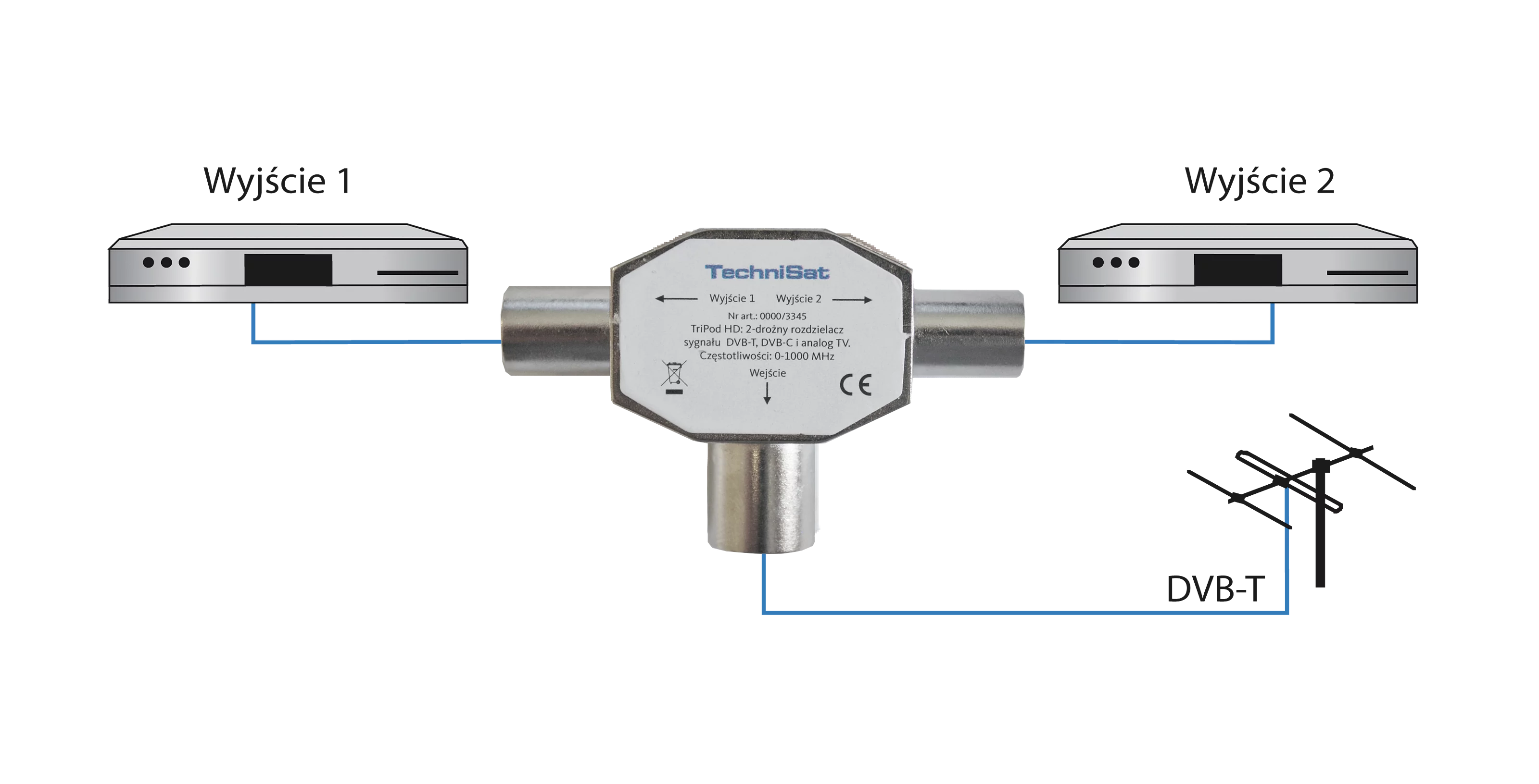 Rozdzielacz TriPod HD Szene