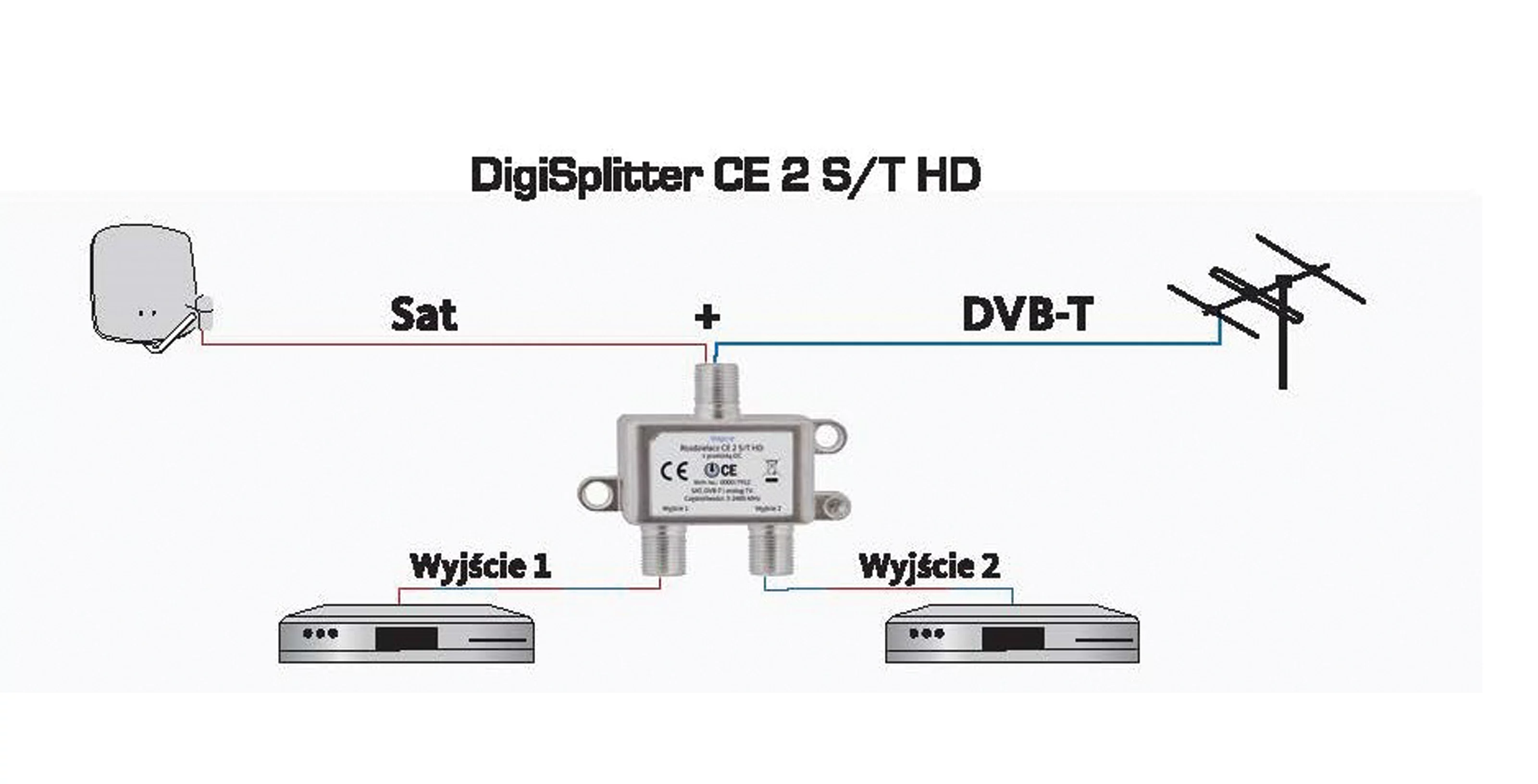 DIGISPLITTER 2 S/T HD Szene